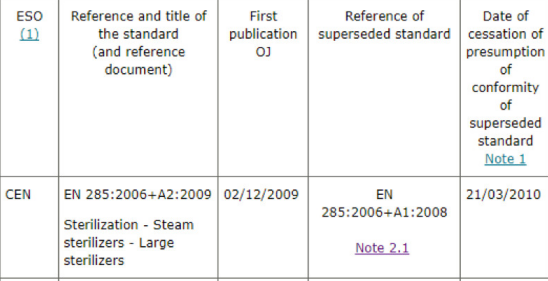 如何檢索醫(yī)療器械CE認證法規(guī)及標(biāo)準(zhǔn)